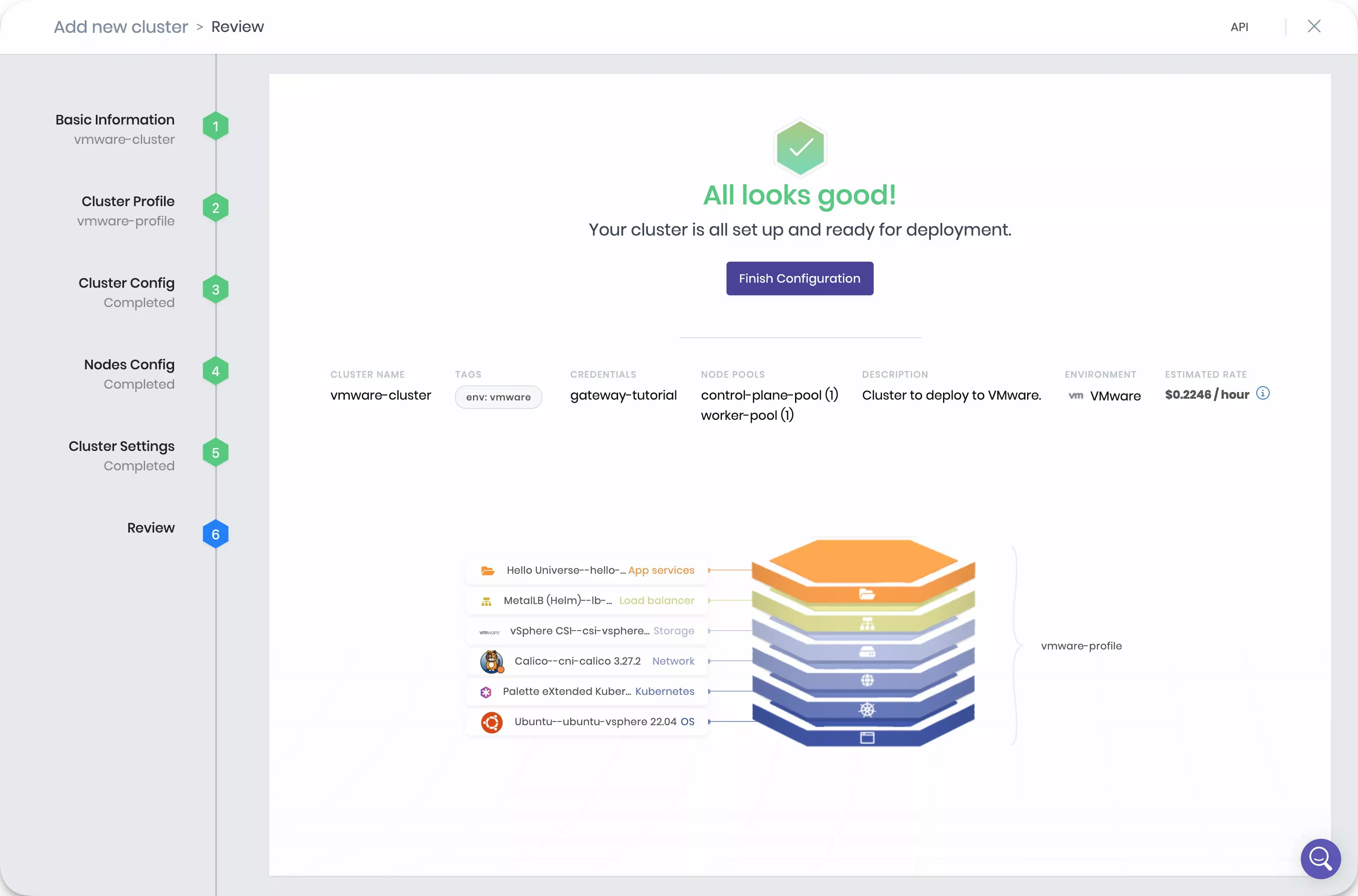 Newly created cluster